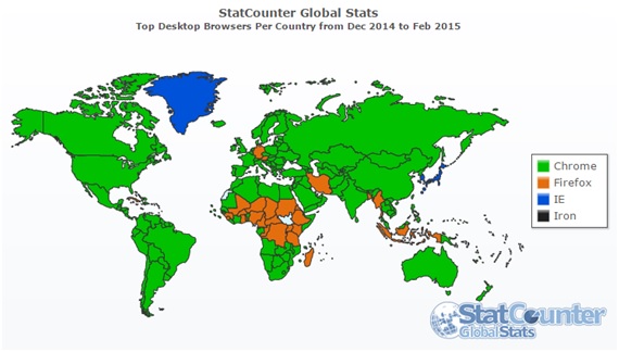 201502_Uso_Navegadores_Escritorio